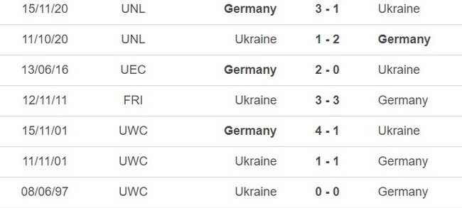 Nhận định, nhận định bóng đá Đức vs Ukraine (23h00, 12/6), giao hữu ĐTQG - Ảnh 2.