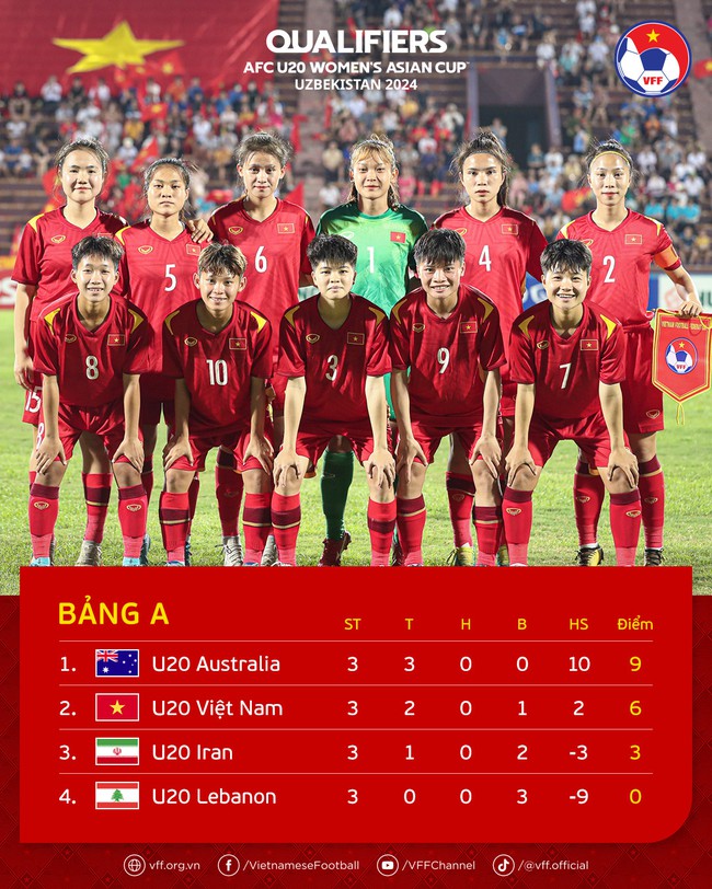 Việt Nam tranh tài với 7 đội mạnh nhất châu lục giành vé dự World Cup  - Ảnh 3.