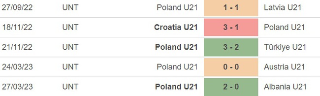 Nhận định, nhận định bóng đá U21 Ba Lan vs U21 Phần Lan (22h30, 15/6), giao hữu quốc tế U21 - Ảnh 2.