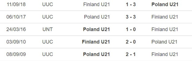 Nhận định, nhận định bóng đá U21 Ba Lan vs U21 Phần Lan (22h30, 15/6), giao hữu quốc tế U21 - Ảnh 1.