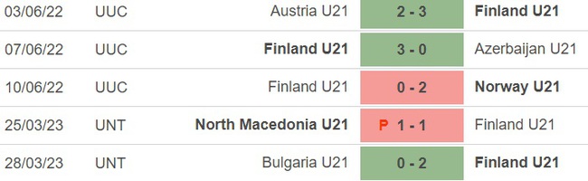 Nhận định, nhận định bóng đá U21 Ba Lan vs U21 Phần Lan (22h30, 15/6), giao hữu quốc tế U21 - Ảnh 3.