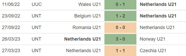 Nhận định, nhận định bóng đá U21 Hà Lan vs U22 Nhật Bản (19h30, 14/6), giao hữu quốc tế U21 - Ảnh 1.