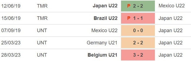 Nhận định, nhận định bóng đá U21 Hà Lan vs U22 Nhật Bản (19h30, 14/6), giao hữu quốc tế U21 - Ảnh 2.