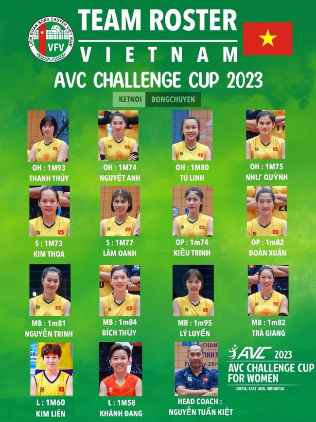 Đối thủ của ĐT bóng chuyền nữ Việt Nam ở AVC Challenge Cup 2023 mạnh yếu thế nào? - Ảnh 2.