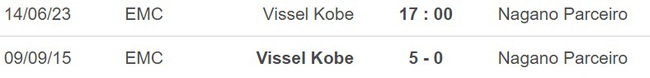 Nhận định, nhận định bóng đá Vissel Kobe vs Nagano (17h00, 14/6), Cúp Hoàng đế Nhật Bản  - Ảnh 3.