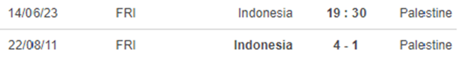 Thành tích đối đầu Indonesia vs Palestine