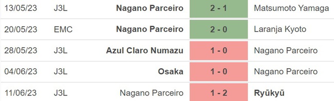 Nhận định, nhận định bóng đá Vissel Kobe vs Nagano (17h00, 14/6), Cúp Hoàng đế Nhật Bản  - Ảnh 5.