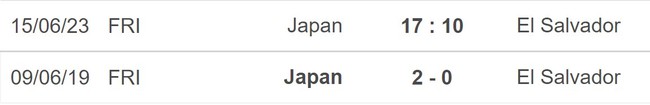 Nhận định, nhận định bóng đá Nhật Bản vs El Salvador (17h10, 15/6), giao hữu quốc tế - Ảnh 5.