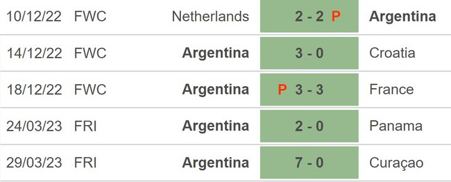 Nhận định, nhận định bóng đá Argentina vs Australia (19h00, 15/6), giao hữu quốc tế - Ảnh 3.
