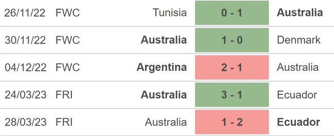 Nhận định, nhận định bóng đá Argentina vs Australia (19h00, 15/6), giao hữu quốc tế - Ảnh 4.