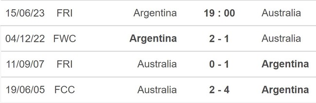 Nhận định, nhận định bóng đá Argentina vs Australia (19h00, 15/6), giao hữu quốc tế - Ảnh 5.