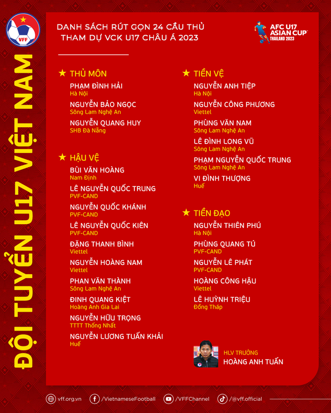 HLV Hoàng Anh Tuấn gút danh sách, U17 Việt Nam chinh chiến giải châu Á tại Thái Lan - Ảnh 2.