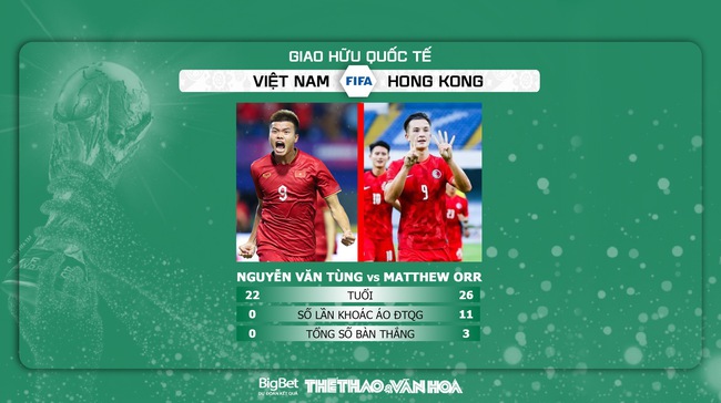 Nhận định, nhận định bóng đá Việt Nam vs Hong Kong (19h30, 15/6), giao hữu quốc tế  - Ảnh 4.