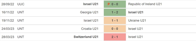 Nhận định, nhận định bóng đá U21 Israel vs U21 Bỉ (0h30, 16/6), giao hữu U21 quốc tế - Ảnh 4.