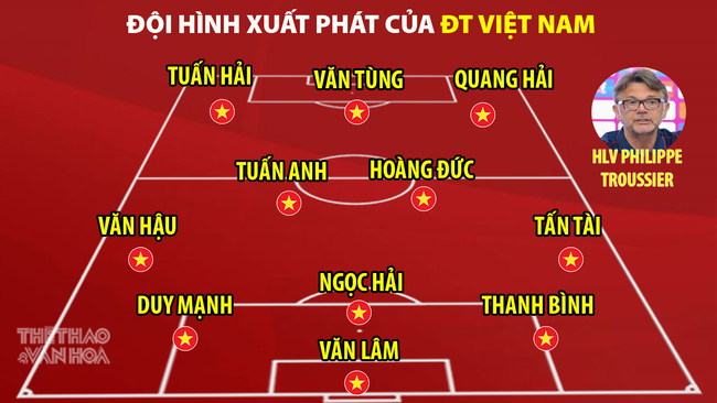 Nhận định bóng đá Việt Nam vs Hong Kong (19h30, 15/6), nhận định bóng đá giao hữu quốc tế  - Ảnh 2.