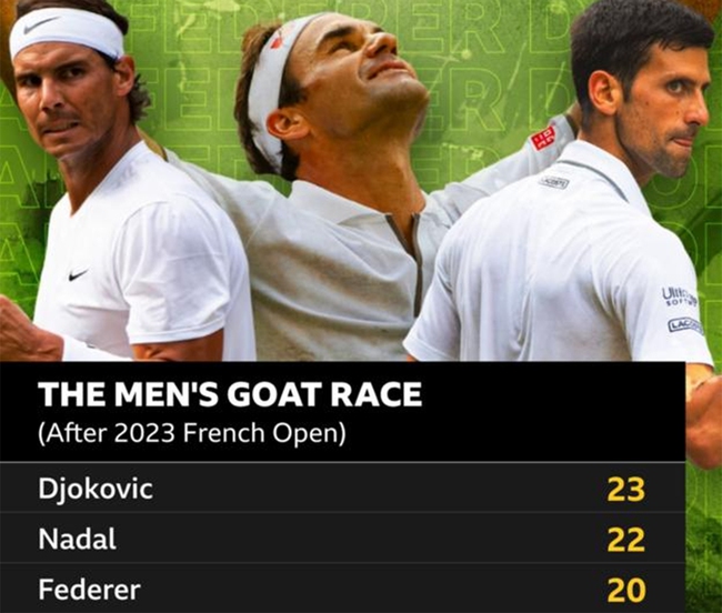 Càng áp lực, Djokovic càng hoàn hảo - Ảnh 2.