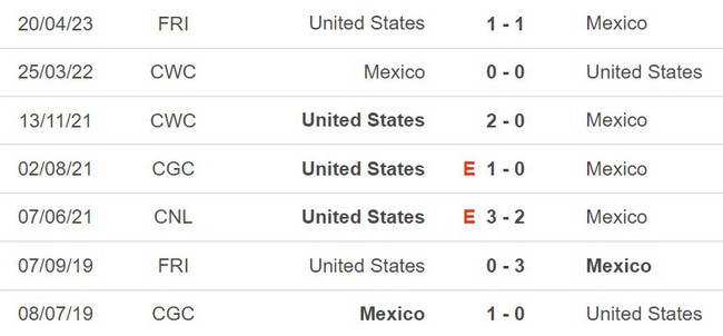 Nhận định, nhận định bóng đá Mỹ vs Mexico (9h00, 16/6), bán kết CONCACAF Nations League - Ảnh 5.