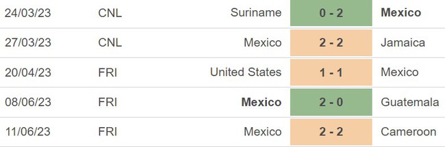 Nhận định, nhận định bóng đá Mỹ vs Mexico (9h00, 16/6), bán kết CONCACAF Nations League - Ảnh 4.