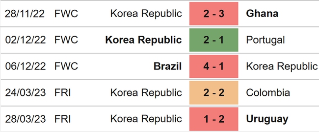 Nhận định, nhận định bóng đá Hàn Quốc vs Peru (18h00, 16/6), giao hữu quốc tế - Ảnh 4.