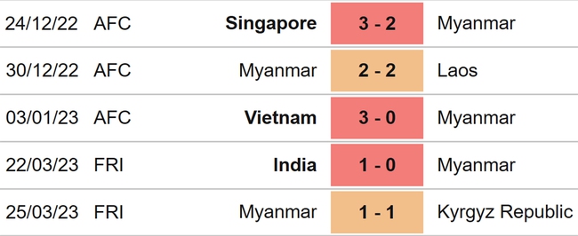 Nhận định, nhận định bóng đá Trung Quốc vs Myanmar (17h30, 16/6), giao hữu quốc tế - Ảnh 5.