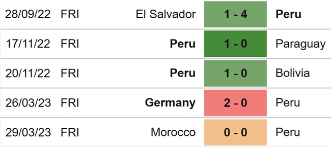 Nhận định, nhận định bóng đá Hàn Quốc vs Peru (18h00, 16/6), giao hữu quốc tế - Ảnh 5.