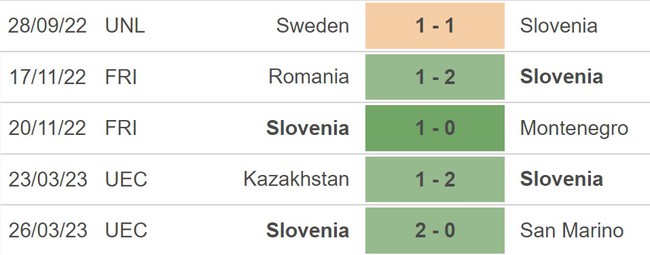 Nhận định, nhận định bóng đá Phần Lan vs Slovenia (23h00, 16/6), vòng loại EURO 2024 - Ảnh 4.