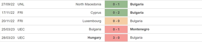 Nhận định, nhận định bóng đá Lithuania vs Bulgaria (20h00, 17/6), vòng loại EURO 2024 - Ảnh 5.