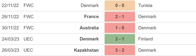 Nhận định, nhận định bóng đá Đan Mạch vs Bắc Ireland (1h45, 17/6), vòng loại EURO 2024 - Ảnh 4.