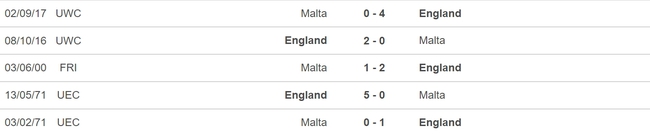 Nhận định, nhận định bóng đá Malta vs Anh (1h45, 17/6), vòng loại EURO 2024 - Ảnh 3.