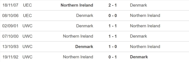 Nhận định, nhận định bóng đá Đan Mạch vs Bắc Ireland (1h45, 17/6), vòng loại EURO 2024 - Ảnh 3.
