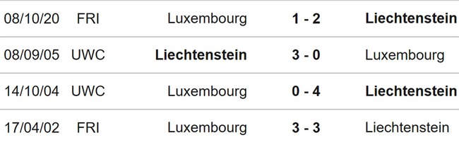 Nhận định, nhận định bóng đá Luxembourg vs Liechtenstein (20h00, 17/6), vòng loại EURO 2024 - Ảnh 3.