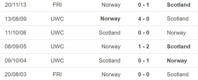 Nhận định, nhận định bóng đá Na Uy vs Scotland (23h00, 17/6), vòng loại EURO 2024 - Ảnh 5.