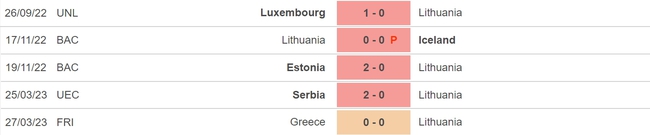 Nhận định, nhận định bóng đá Lithuania vs Bulgaria (20h00, 17/6), vòng loại EURO 2024 - Ảnh 4.