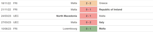 Nhận định, nhận định bóng đá Malta vs Anh (1h45, 17/6), vòng loại EURO 2024 - Ảnh 4.