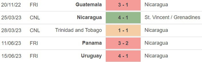 Nhận định, nhận định bóng đá Paraguay vs Nicaragua (21h30, 18/6), giao hữu quốc tế - Ảnh 2.