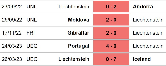Nhận định, nhận định bóng đá Luxembourg vs Liechtenstein (20h00, 17/6), vòng loại EURO 2024 - Ảnh 5.