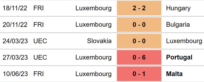 Nhận định, nhận định bóng đá Luxembourg vs Liechtenstein (20h00, 17/6), vòng loại EURO 2024 - Ảnh 4.