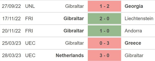 Nhận định, soi kèo Gibraltar vs Pháp (01h45, 17/6), vòng loại EURO 2024 - Ảnh 4.