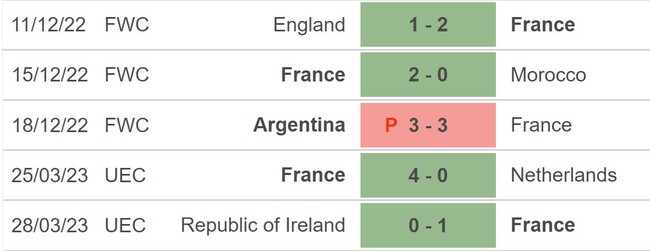 Nhận định, nhận định bóng đá Gibraltar vs Pháp (01h45, 17/6), vòng loại EURO 2024 - Ảnh 3.