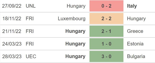 Nhận định, nhận định bóng đá Montenegro vs Hungary (23h00, 17/6), vòng loại EURO 2024 - Ảnh 4.
