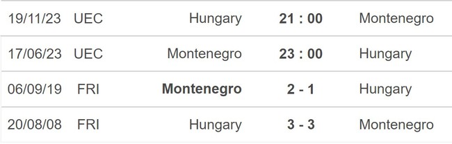 Nhận định, nhận định bóng đá Montenegro vs Hungary (23h00, 17/6), vòng loại EURO 2024 - Ảnh 5.