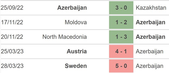 Nhận định, nhận định bóng đá Azerbaijan vs Estonia (23h00, 17/6), vòng loại EURO 2024 - Ảnh 3.