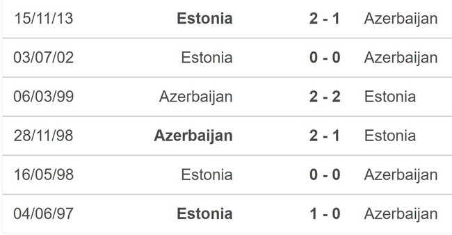 Nhận định, nhận định bóng đá Azerbaijan vs Estonia (23h00, 17/6), vòng loại EURO 2024 - Ảnh 5.