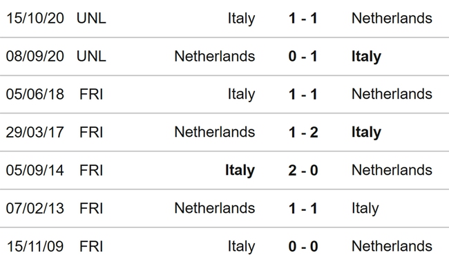 Nhận định, nhận định bóng đá Hà Lan vs Ý (20h00, 18/6), tranh giải ba Nations League - Ảnh 3.