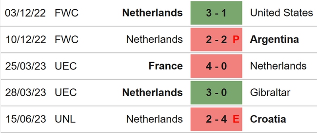 Nhận định, nhận định bóng đá Hà Lan vs Ý (20h00, 18/6), tranh giải ba Nations League - Ảnh 4.