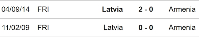 Nhận định, nhận định bóng đá Armenia vs Latvia (23h00, 19/6), vòng loại EURO 2024 - Ảnh 3.