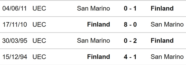 Nhận định, nhận định bóng đá Phần Lan vs San Marino (23h00, 19/6), vòng loại EURO 2024 - Ảnh 3.