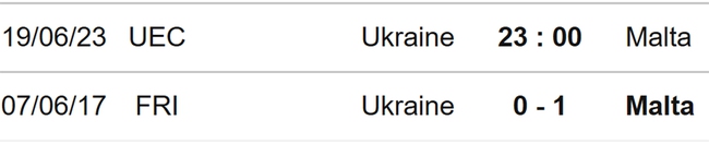 Nhận định, nhận định bóng đá Ukraine vs Malta (23h00, 19/6), vòng loại EURO 2024 - Ảnh 3.