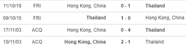 Thành tích đối đầu Hong Kong vs Thái Lan