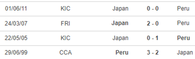 Thành tích đối đầu Nhật Bản vs Peru